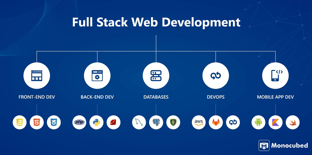 Menuju Fullstack 2027